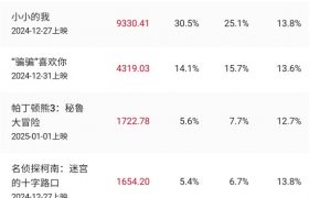 《误杀3》百度云网盘【1280P超高清免费】夸克网盘缩略图