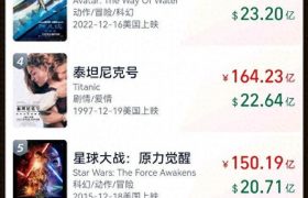 哪吒魔童闹海票房破130亿缩略图